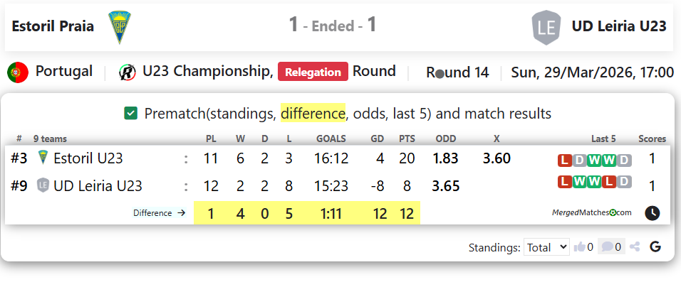 Estoril Praia Vs UD Leiria U23 screenshot
