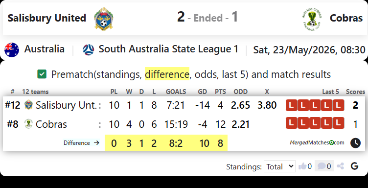 Salisbury United Vs Adelaide Cobras screenshot