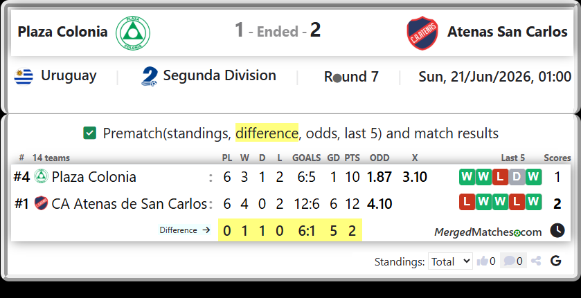 Plaza Colonia Vs CA Atenas de San Carlos screenshot