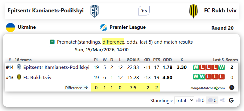 Epitsentr Kamianets-Podilskyi Vs FC Rukh Lviv screenshot