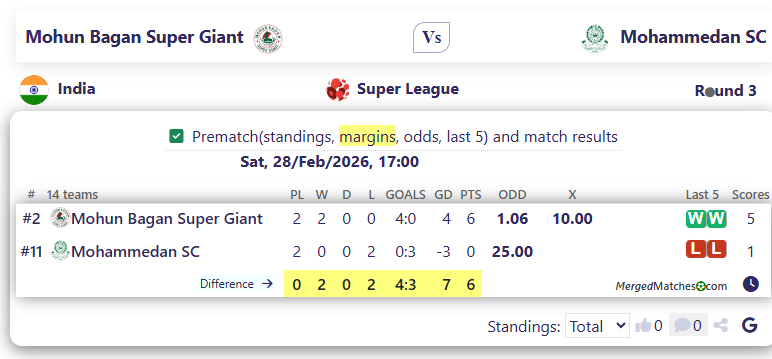 Mohun Bagan Super Giant Vs Mohammedan SC screenshot