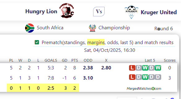 Hungry Lion Vs Kruger United screenshot