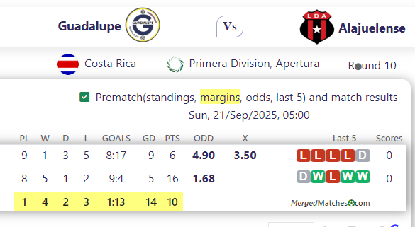 Guadalupe FC Vs Liga Deportiva Alajuelense screenshot