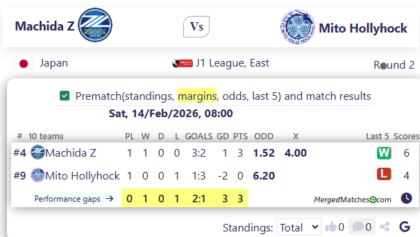 Machida Z Vs Mito Hollyhock screenshot