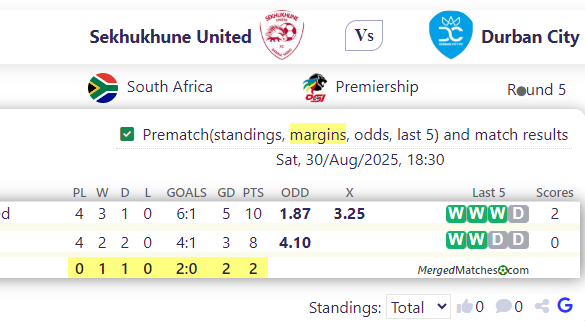Sekhukhune United Vs Durban City screenshot