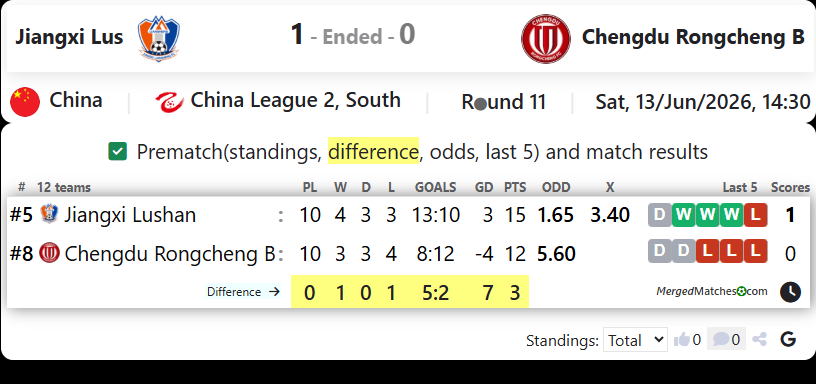 Jiangxi Lus Vs Chengdu Rongcheng B screenshot