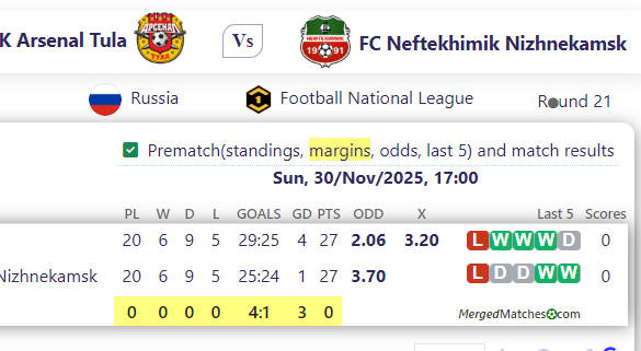 PFK Arsenal Tula Vs FC Neftekhimik Nizhnekamsk screenshot