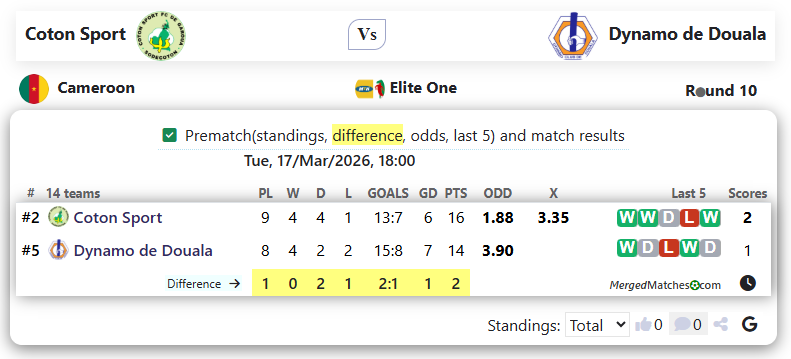 Coton Sport Vs Dynamo de Douala screenshot