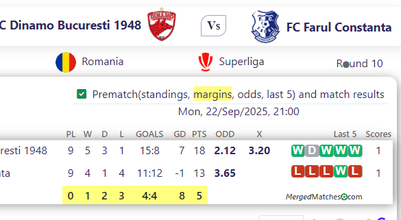 FC Dinamo Bucuresti 1948 Vs FC Farul Constanta screenshot