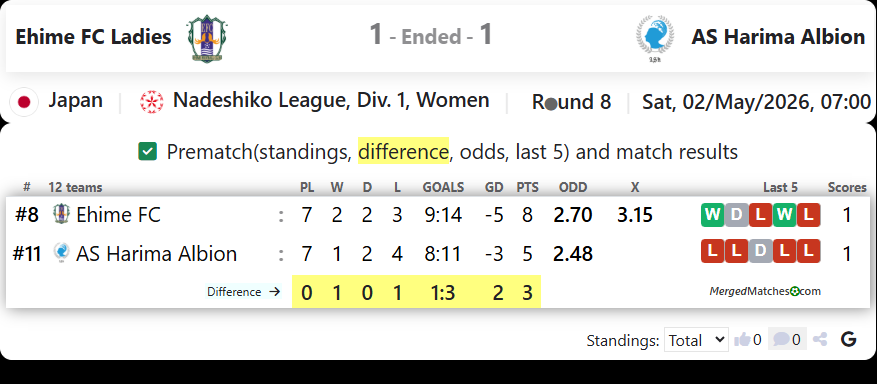 Ehime FC Ladies Vs AS Harima Albion screenshot