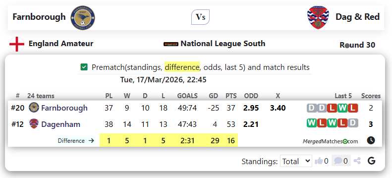 Farnborough Vs Dag & Red screenshot