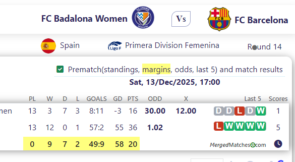 FC Badalona Women Vs FC Barcelona screenshot