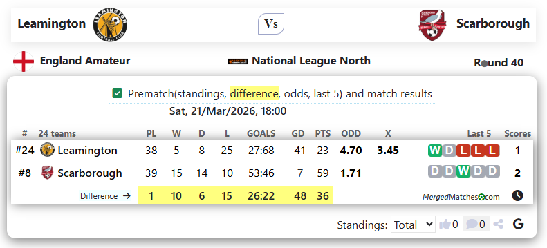 Leamington Vs Scarborough screenshot