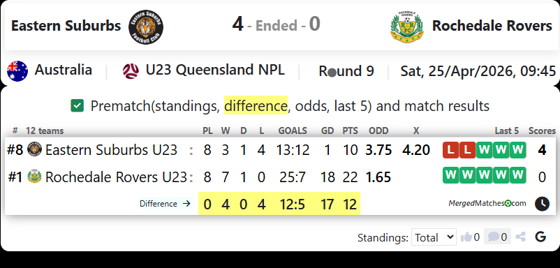 Eastern Suburbs Vs Rochedale Rovers screenshot