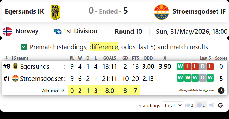 Egersunds IK Vs Stroemsgodset IF screenshot