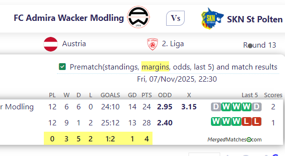 FC Admira Wacker Modling Vs SKN St Polten screenshot