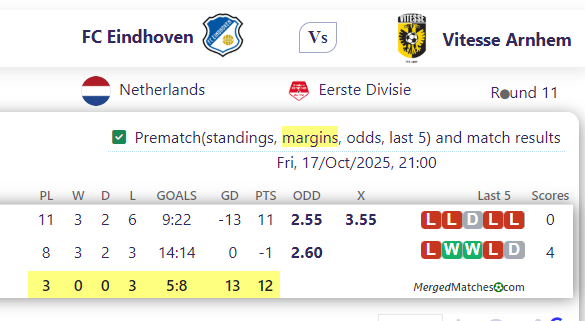 FC Eindhoven Vs Vitesse Arnhem screenshot