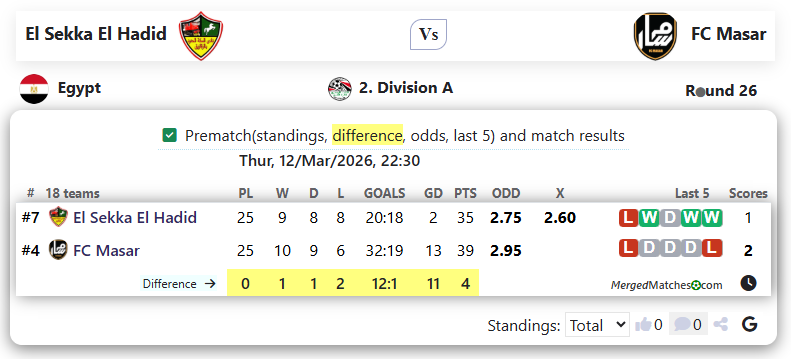 El Sekka El Hadid Vs FC Masar screenshot