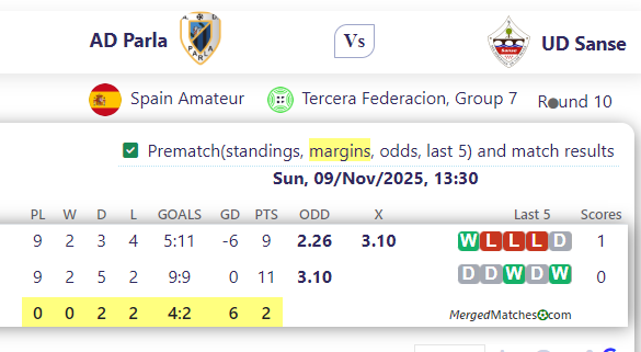 AD Parla Vs UD Sanse screenshot