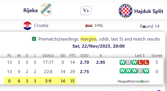 Rijeka Vs Hajduk Split screenshot