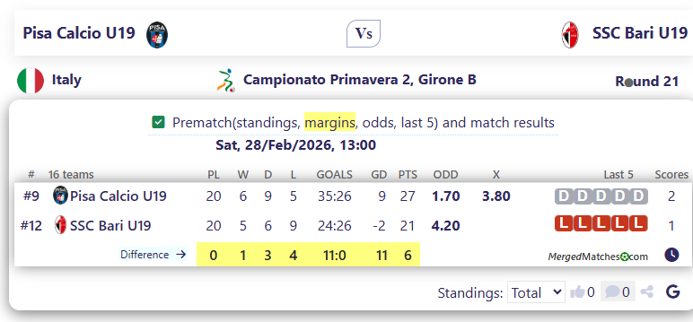 Pisa Calcio U19 Vs SSC Bari U19 screenshot