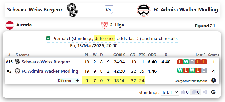 Schwarz-Weiss Bregenz Vs FC Admira Wacker Modling screenshot