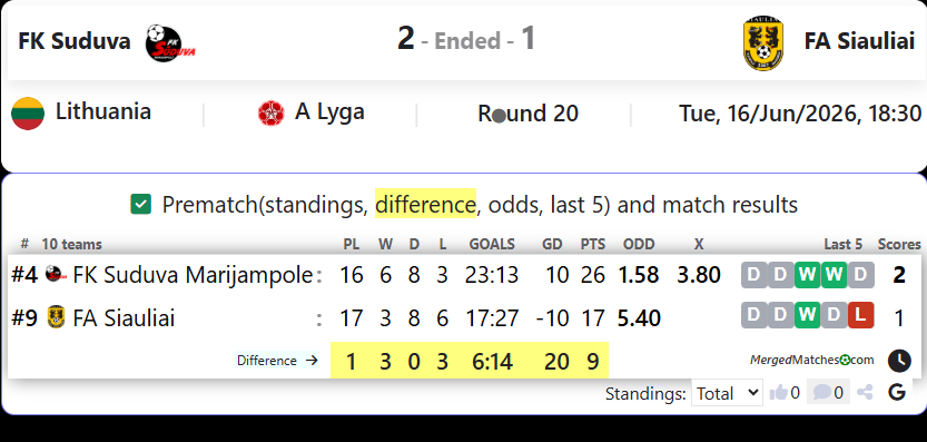 FK Suduva Marijampole Vs FA Siauliai screenshot