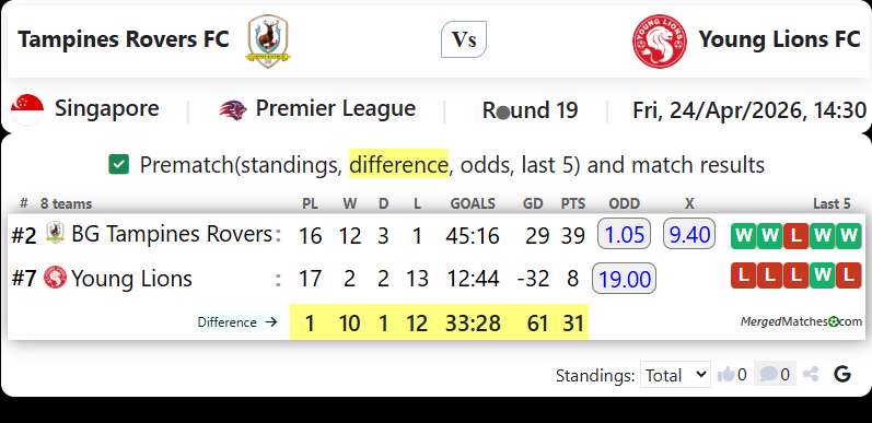 Tampines Rovers FC Vs Young Lions FC screenshot
