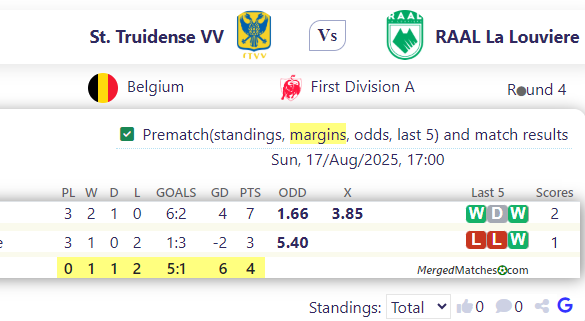 St. Truidense VV Vs RAAL La Louviere screenshot