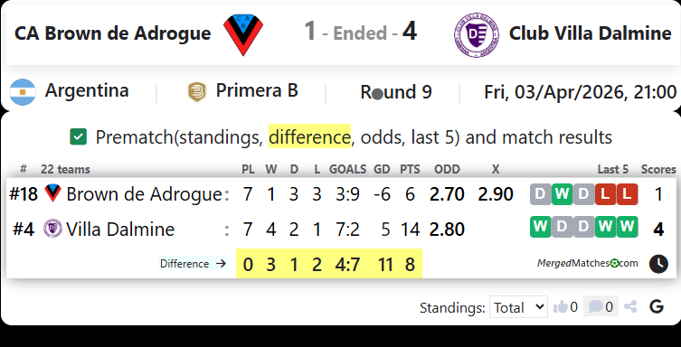 CA Brown de Adrogue Vs Club Villa Dalmine screenshot
