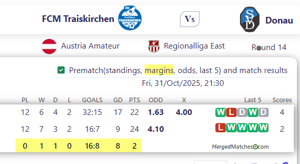 FCM Traiskirchen Vs Donau screenshot