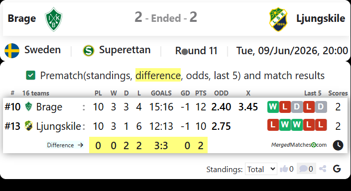 IK Brage Vs Ljungskile SK screenshot