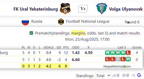 FK Ural Yekaterinburg Vs Volga Ulyanovsk screenshot