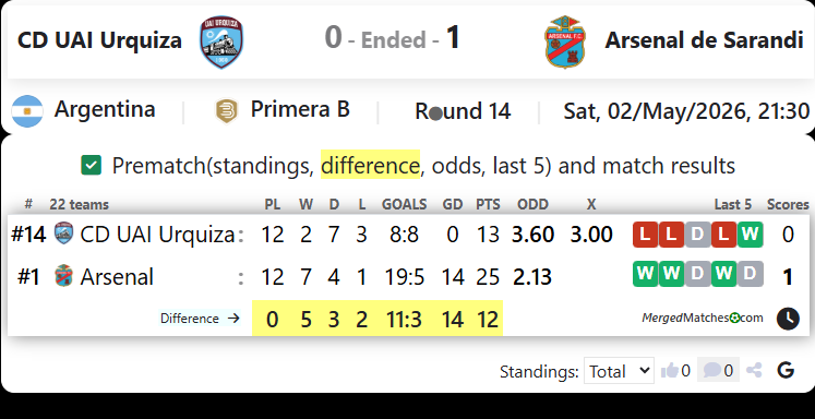 CD UAI Urquiza Vs Arsenal de Sarandi screenshot