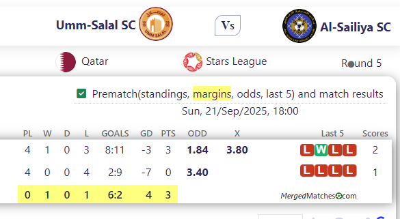 Umm-Salal SC Vs Al-Sailiya SC screenshot
