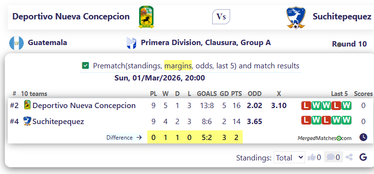 Deportivo Nueva Concepcion Vs Suchitepequez screenshot