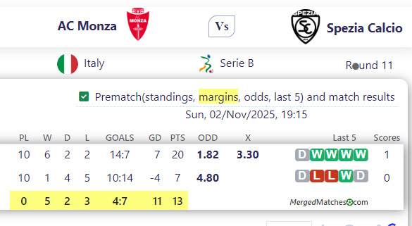 AC Monza Vs Spezia Calcio screenshot