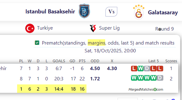 Istanbul Basaksehir Vs Galatasaray screenshot