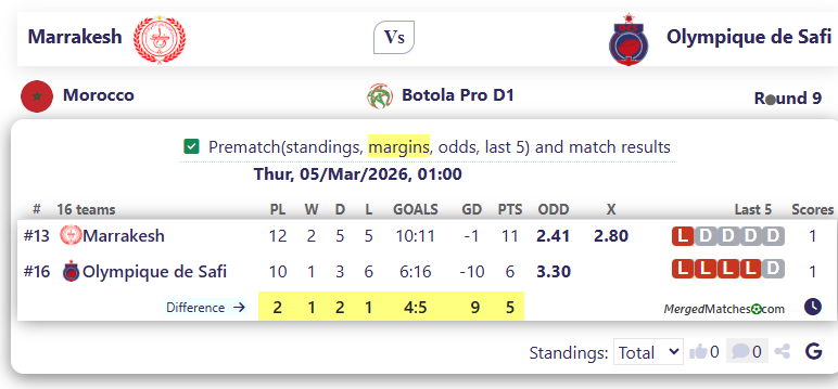 Marrakesh Vs Olympique de Safi screenshot