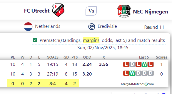FC Utrecht Vs NEC Nijmegen screenshot