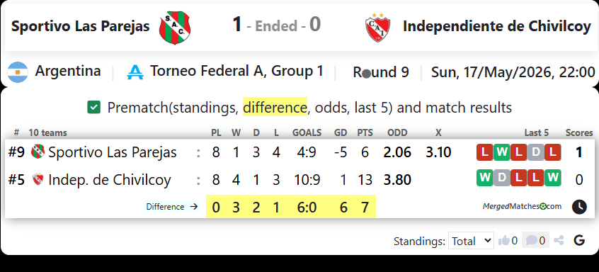Sportivo Las Parejas Vs Independiente de Chivilcoy screenshot