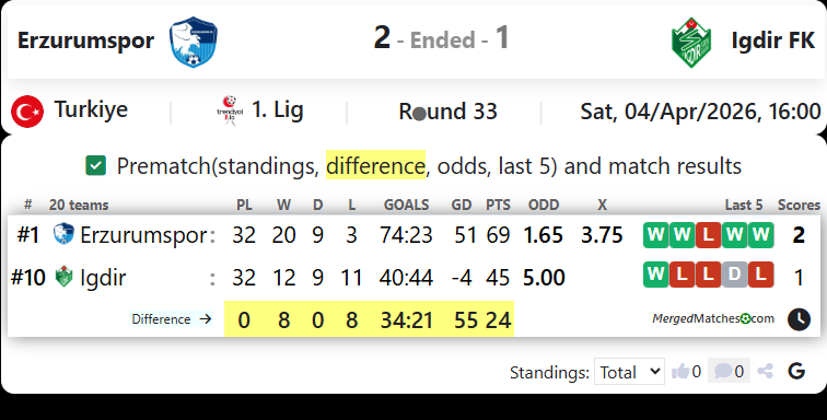 Erzurumspor Vs Igdir FK screenshot