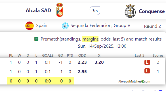 Alcala SAD Vs Conquense screenshot