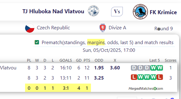 TJ Hluboka Nad Vlatvou Vs FK Krimice screenshot