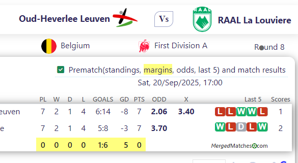 Oud-Heverlee Leuven Vs RAAL La Louviere screenshot