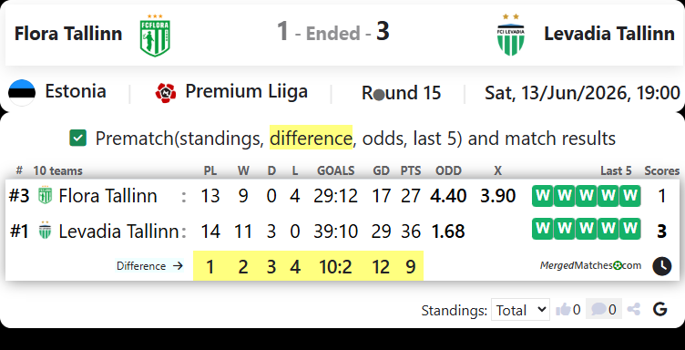 Flora Tallinn Vs FCI Levadia Tallinn screenshot