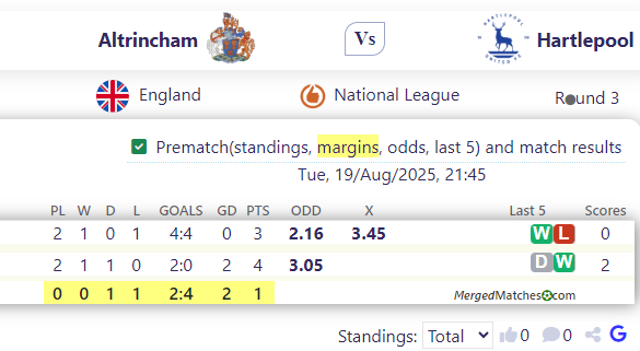 Altrincham FC Vs Hartlepool United screenshot