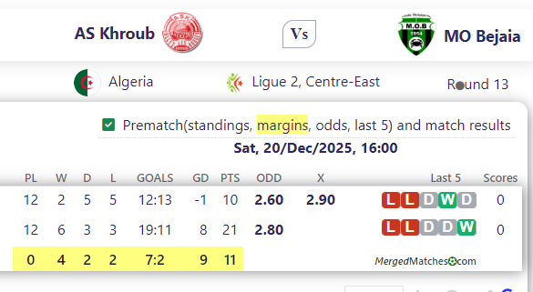 AS Khroub Vs MO Bejaia screenshot