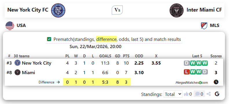 New York City FC Vs Inter Miami CF screenshot