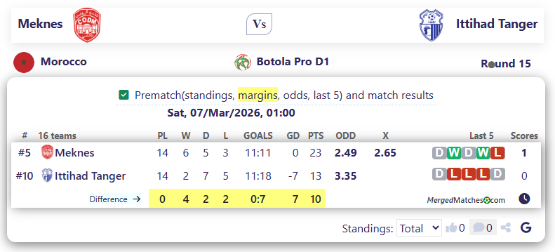 Meknes Vs Ittihad Tanger screenshot